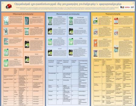 Բուժանյութեր և պարարտանյութեր